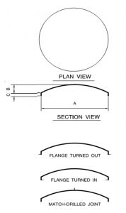 Dome Diagrams AFE